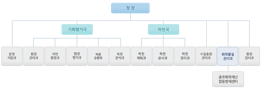 조직도