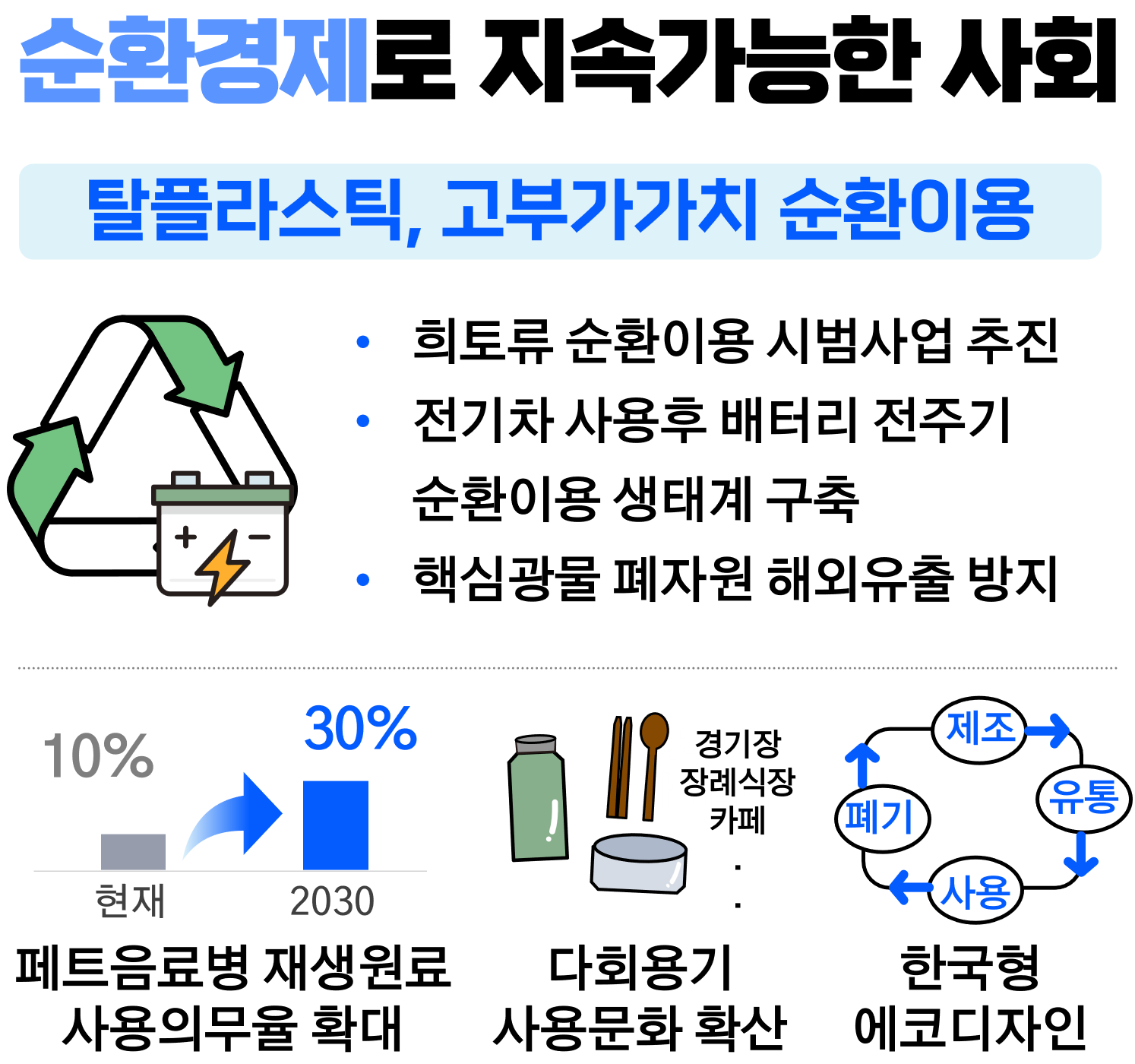 순환경제로 지속가능한 사회 - 탈플라스틱, 고부가가치 순환이용