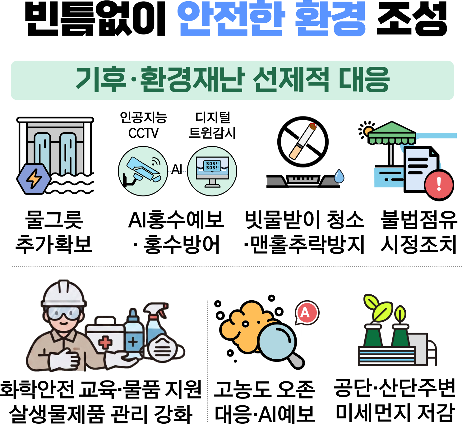 빈틈없이 안전한 환경 조성 - 기후·환경재난 선제적 대응